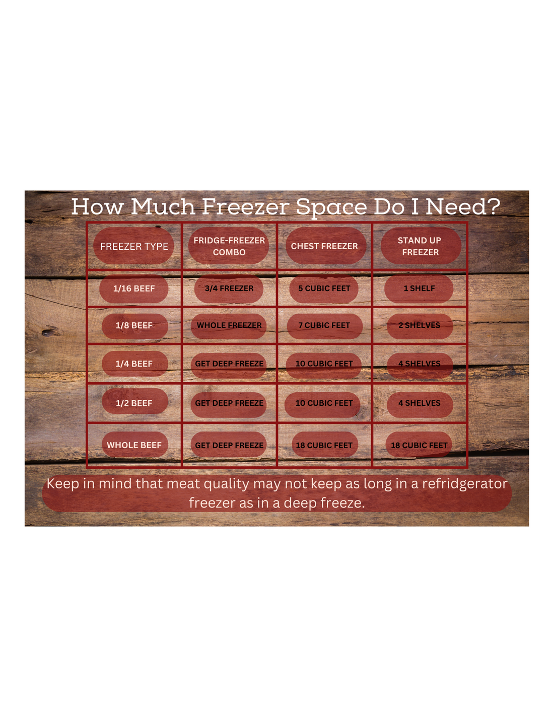 How much freezer space do I need for a side of beef?