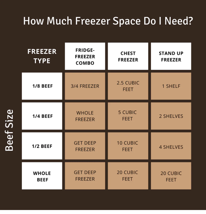 Custom Cut 1/2 Beef Pre-Order Summer Harvest June 2024 *DEPOSIT ONLY*